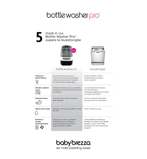 Baby Brezza Bottle Washer Pro