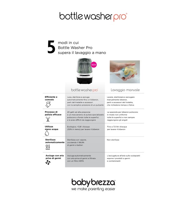 Lavadora de botellas Baby Brezza Pro